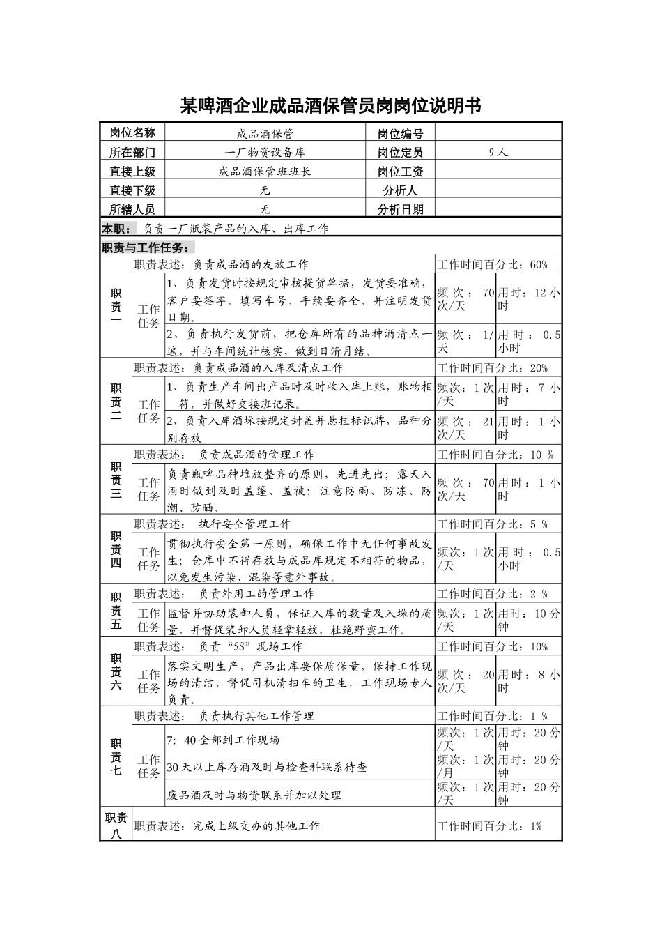 某啤酒企业成品酒保管员岗岗位说明书_第1页