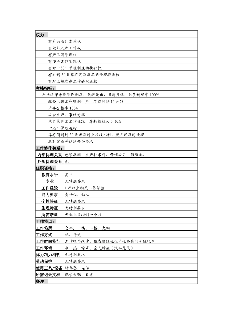 某啤酒企业成品酒保管员岗岗位说明书_第2页