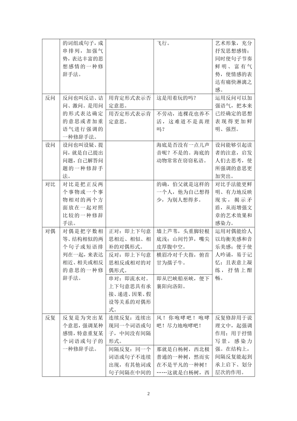 小学生应掌握的修辞手法_第2页