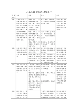 小学生应掌握的修辞手法