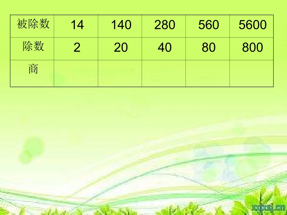 商的变化规律 (3)_第2页