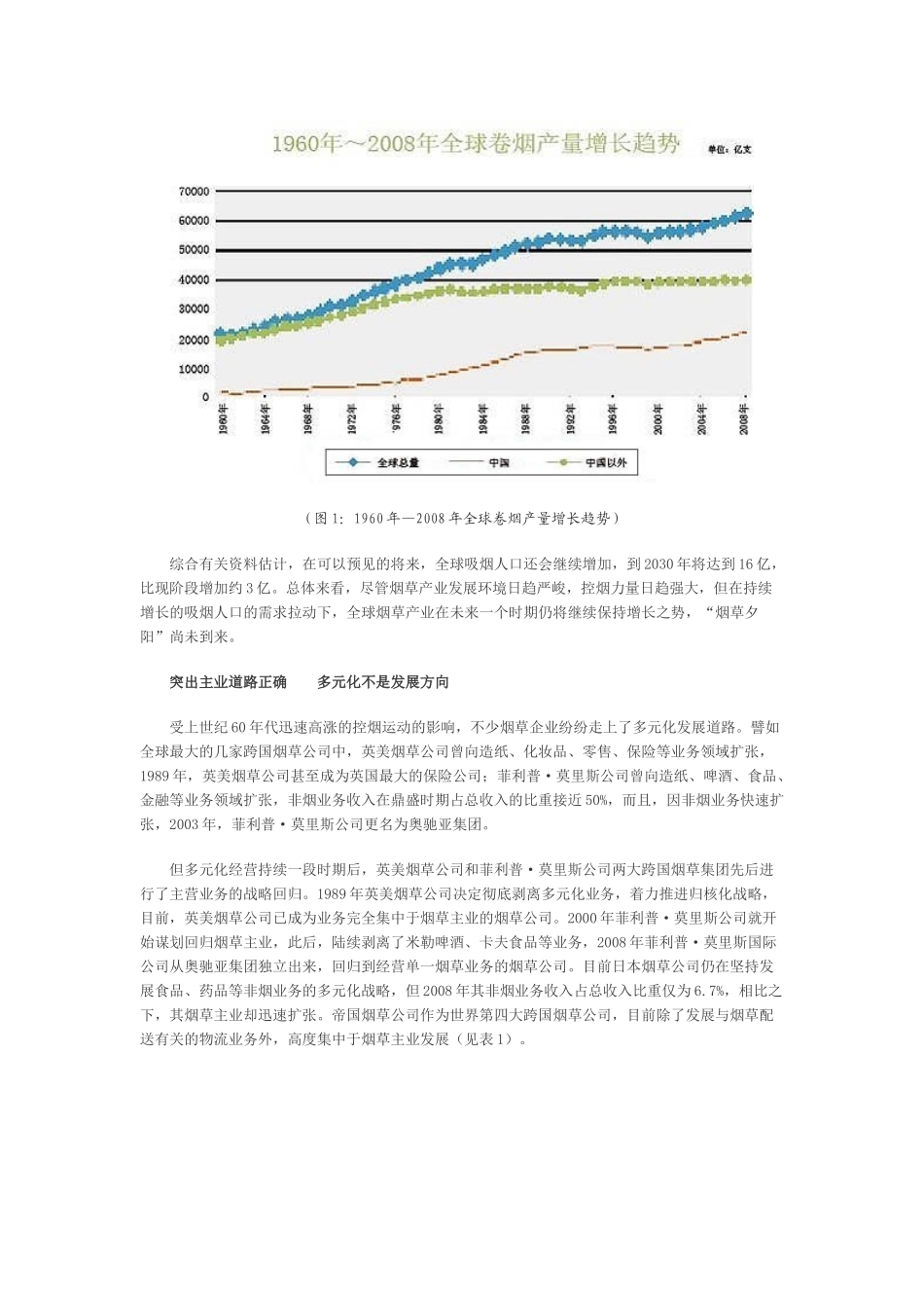 全球烟草产业发展规律及趋势_第2页