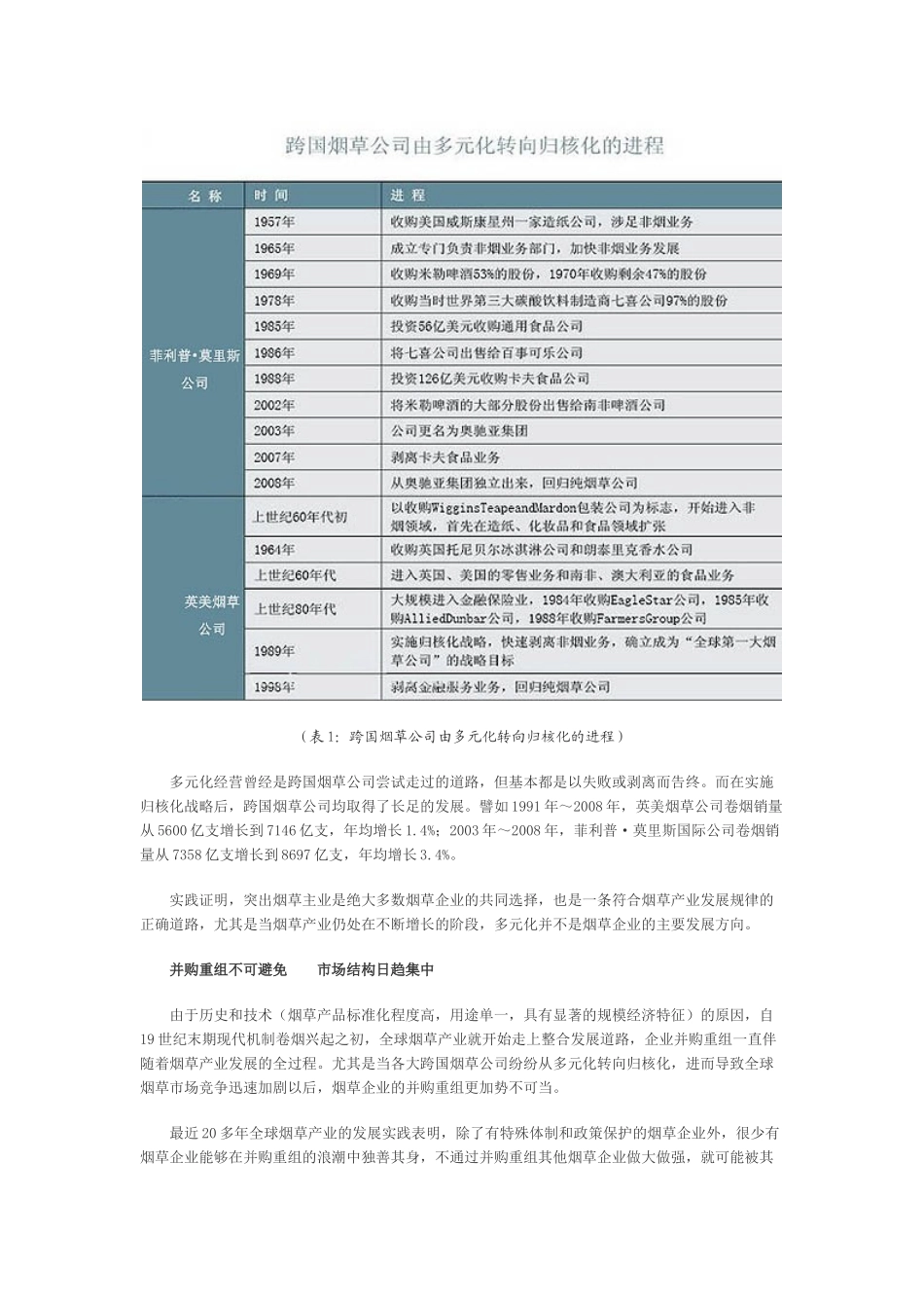 全球烟草产业发展规律及趋势_第3页