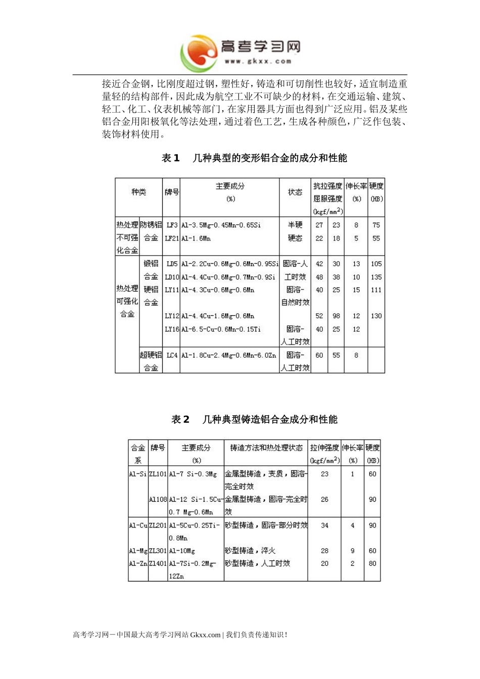 《合金》文字素材1（人教版选修1）_第2页