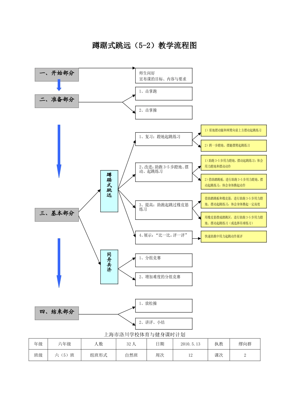 蹲踞式跳远教学设计_第3页