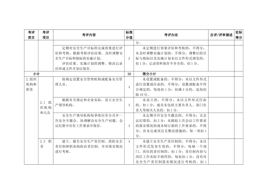 服装企业安全标准化标准(DOC39页)_第3页