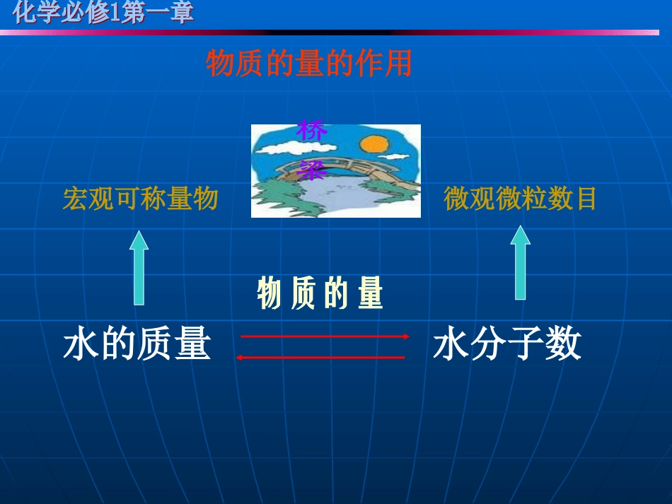 物质的量的单位摩尔_第2页