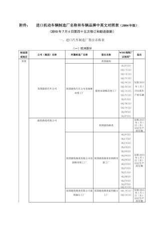 最新版进口机动车辆制造厂名称和车辆品牌中英文对照表
