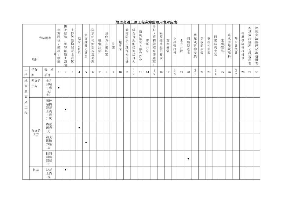 轨道交通工程旁站监理记录表汇总（DOC54页）_第2页