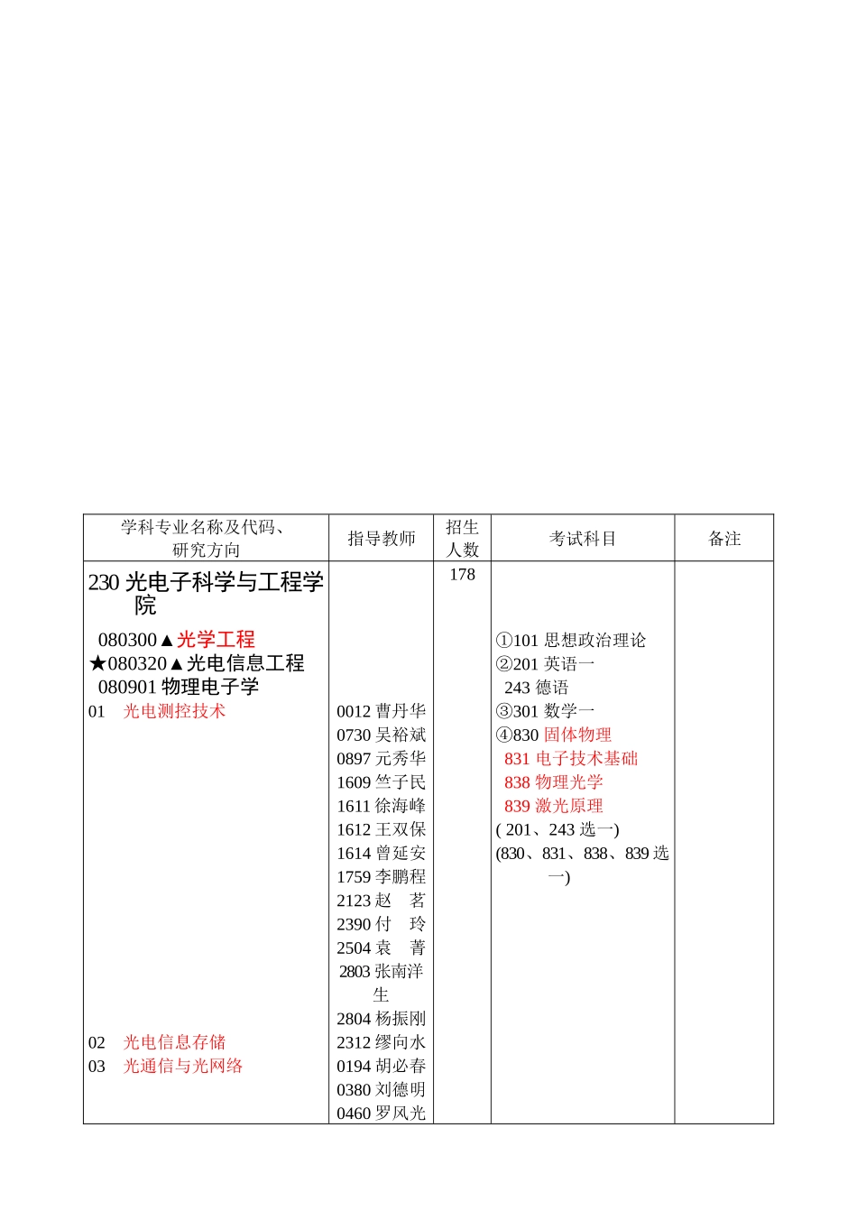 光电子科学与工程学院_第3页