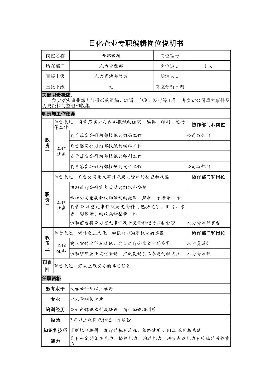 日化企业专职编辑岗位说明书_第1页