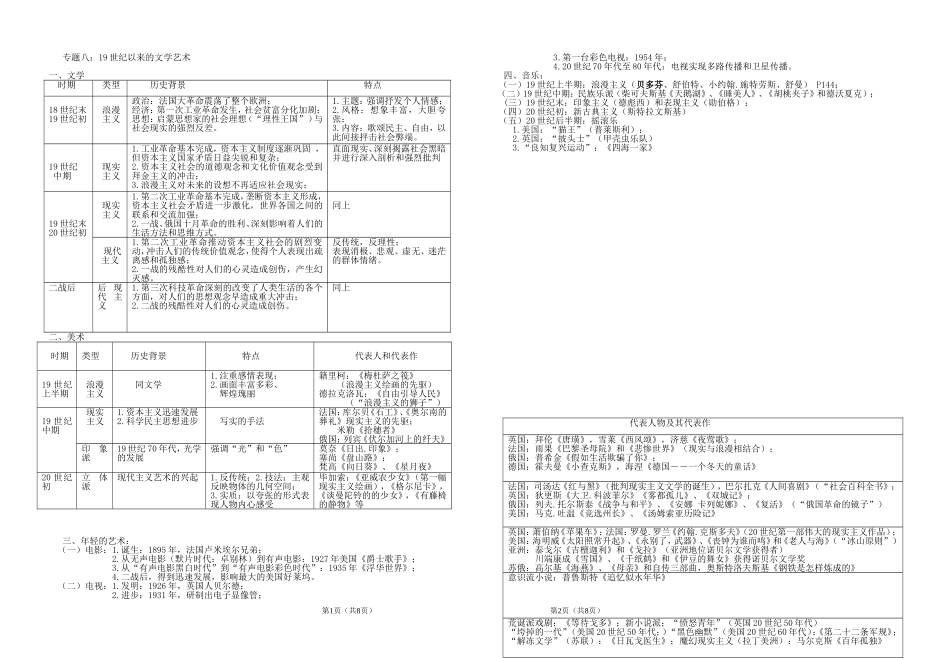专题八：19世纪以来的文学艺术_第1页