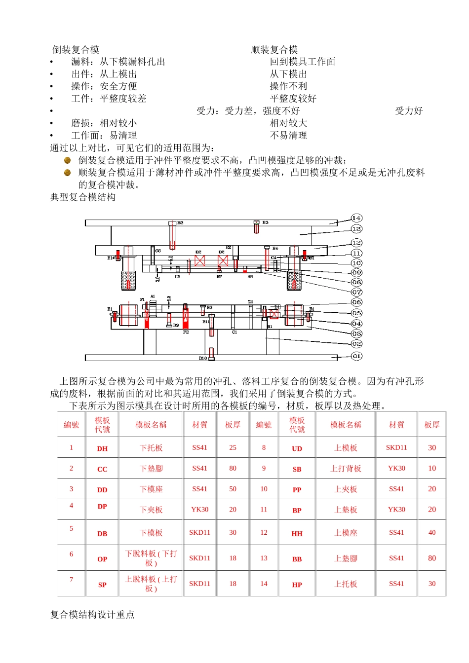 冲压模具基本结构_第2页