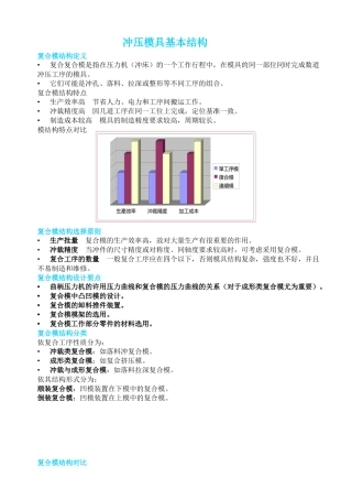 冲压模具基本结构