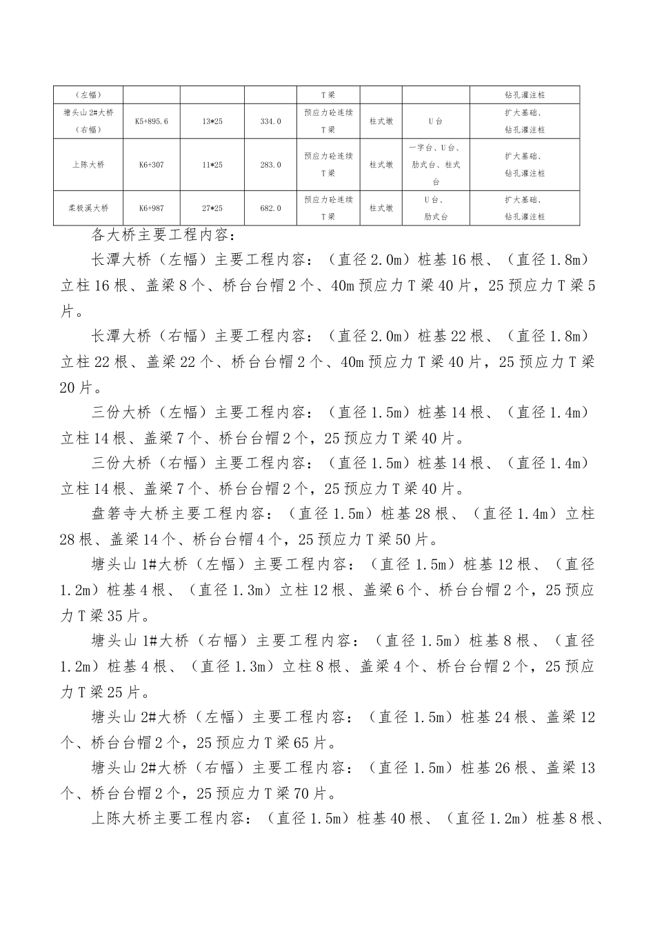 桥梁工程总体施工组织设计(DOC59页)_第2页