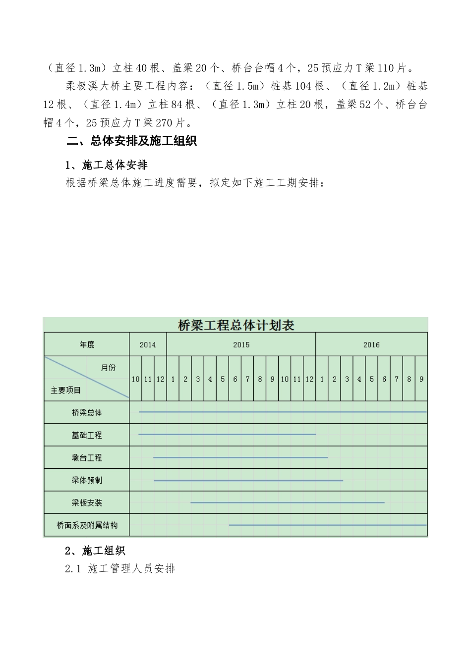 桥梁工程总体施工组织设计(DOC59页)_第3页