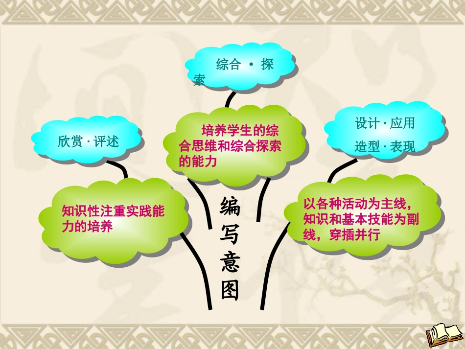 人美版一年级美术上册知识树_第3页