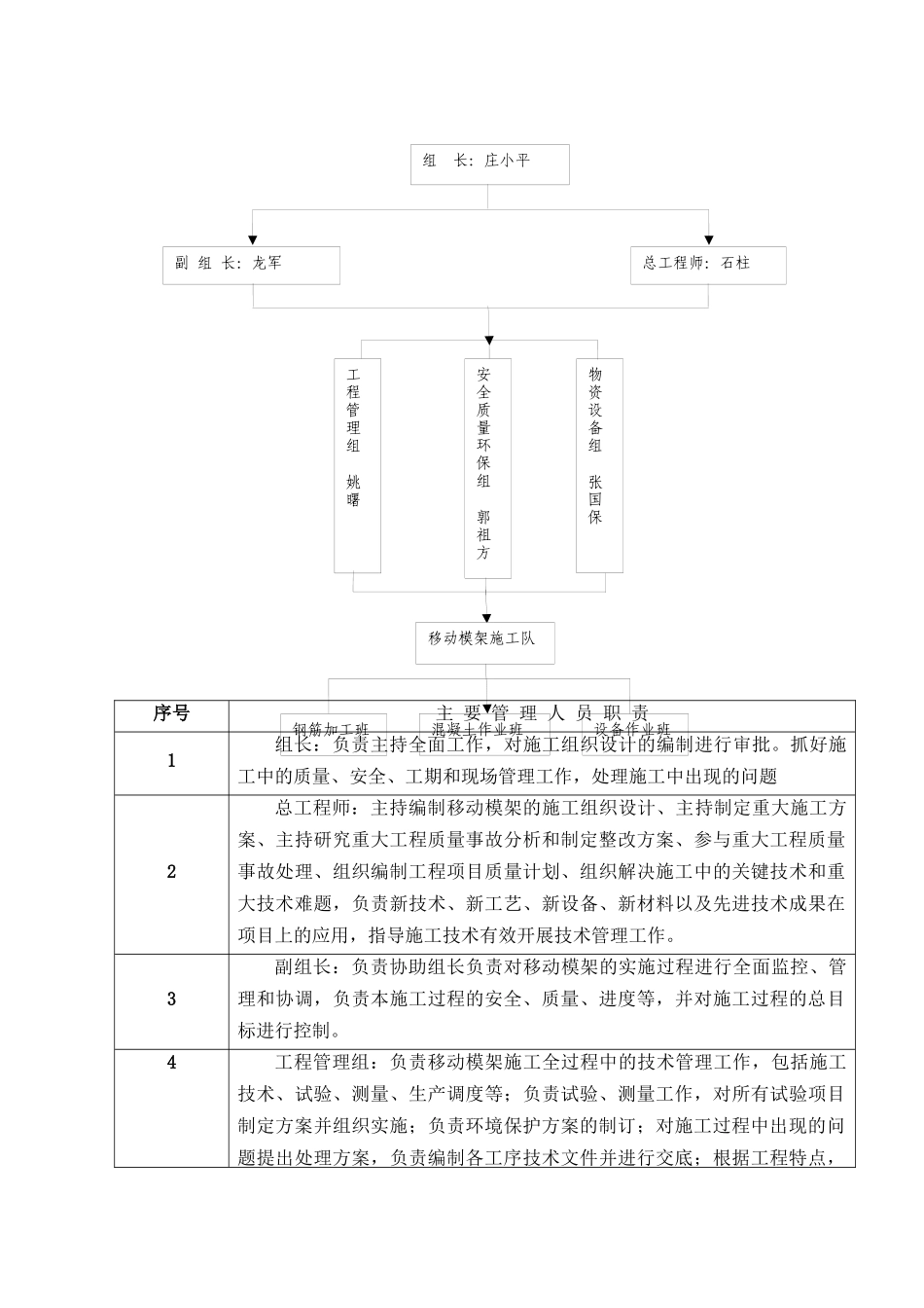 移动模架施工安全专项方案_secret_第3页