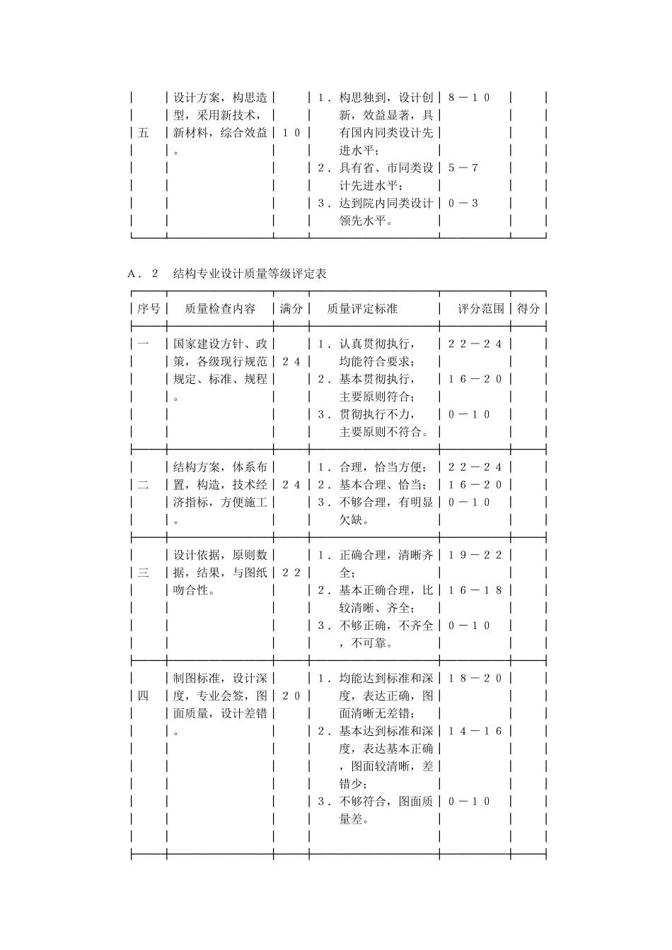 关于民用建筑工程设计质量评定标准_第3页