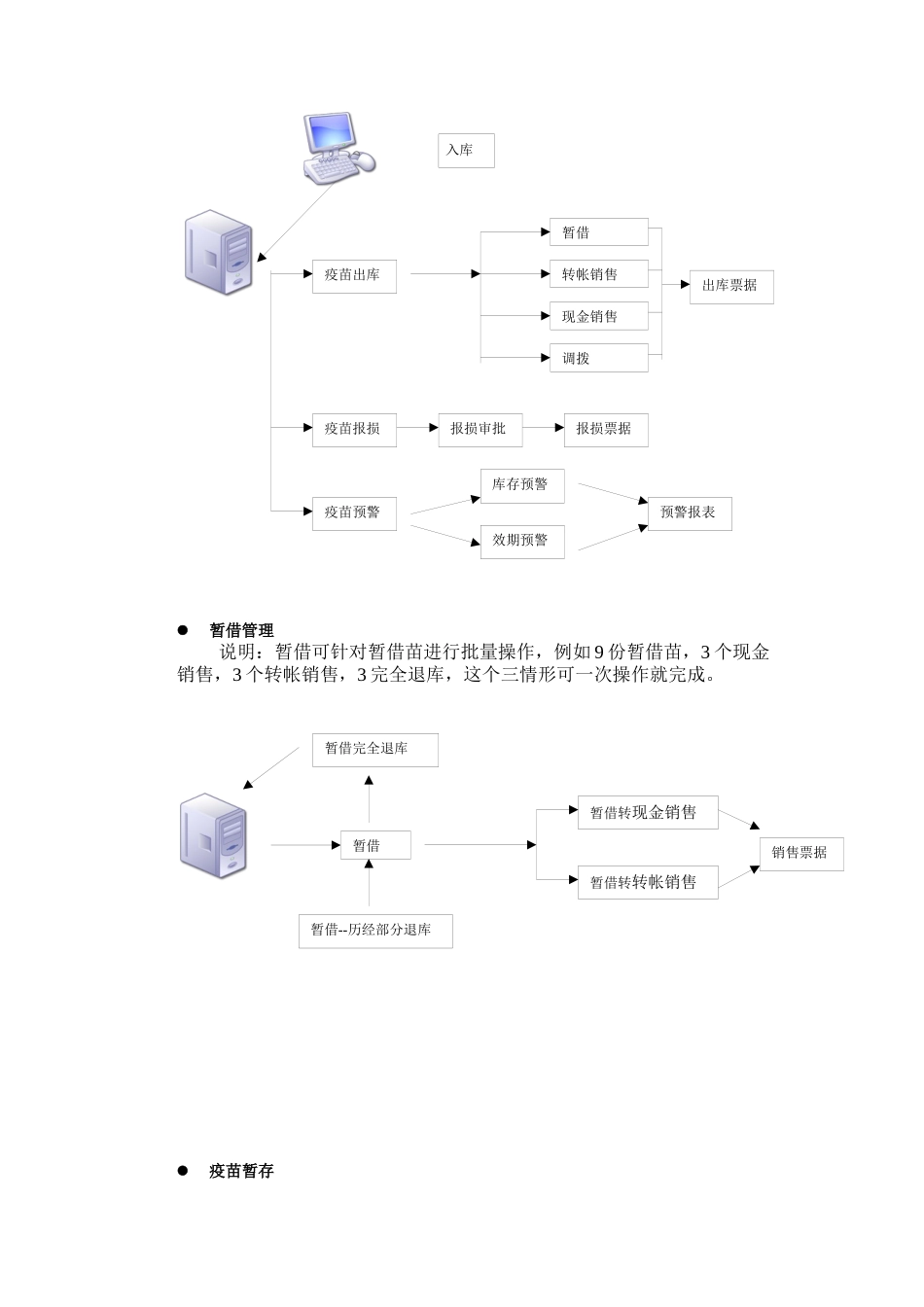 生物制品管理系统_第3页