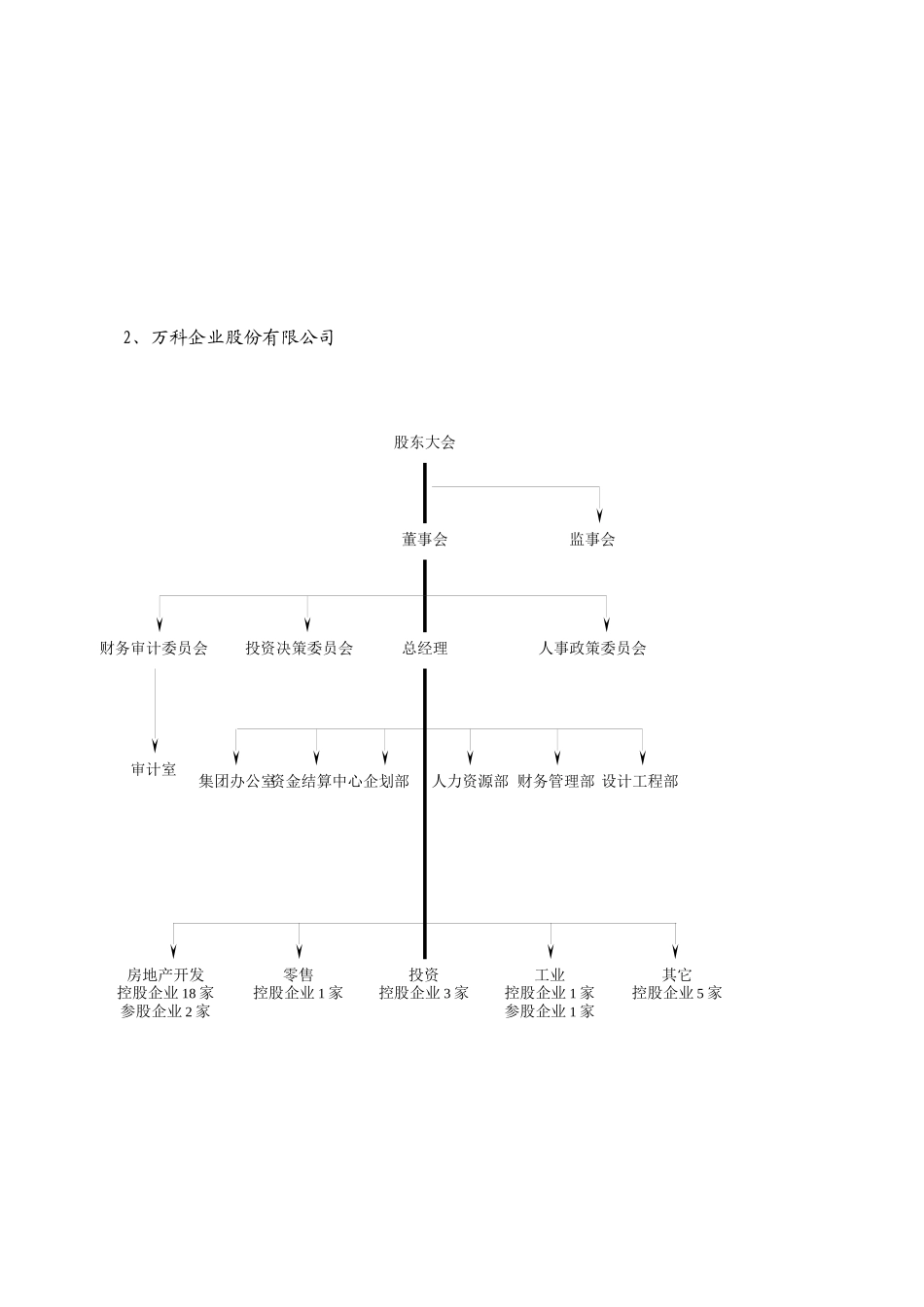 深圳成功房地产企业组织模式探讨_第3页