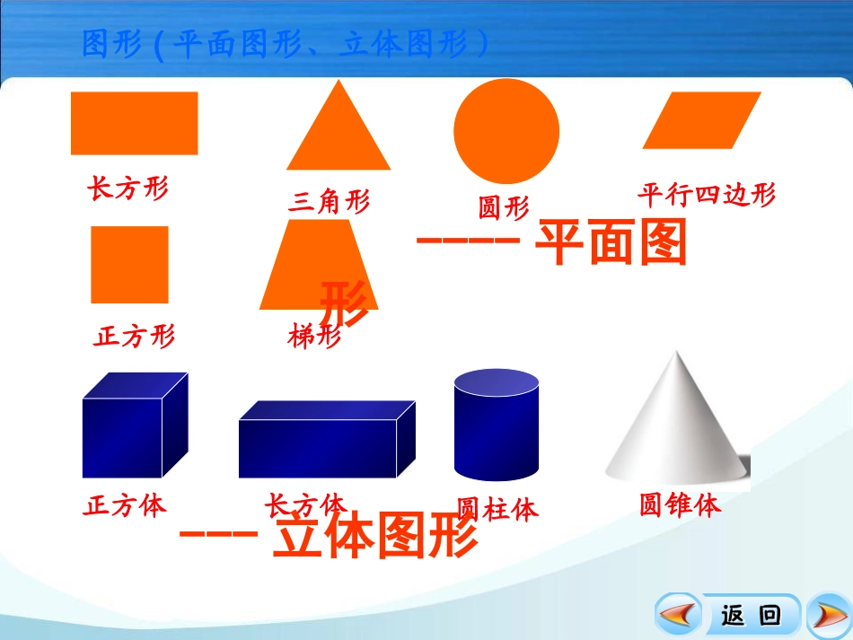 苏教国标版六年级上册长方体和正方体的认识_第2页