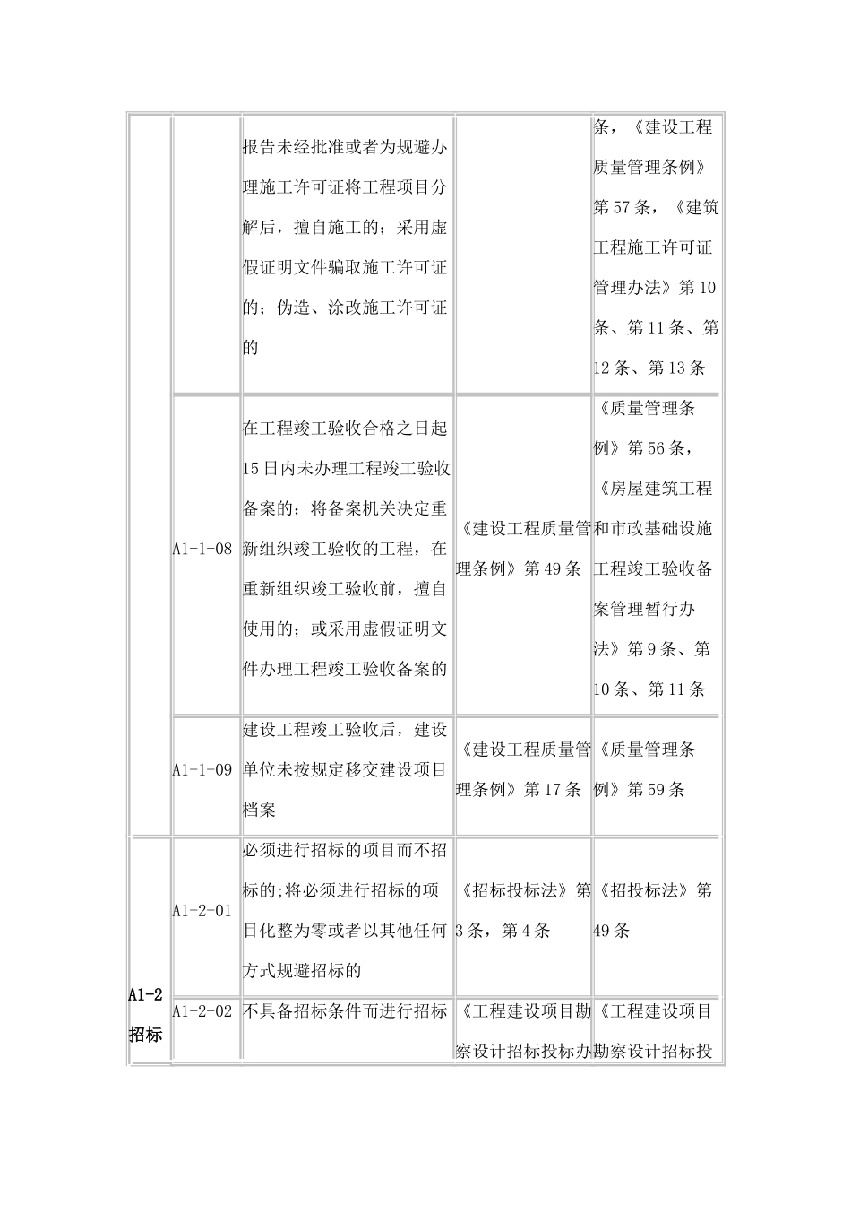 全国建筑市场各方主体不良行为记录认定标准(DOC34页)_第2页