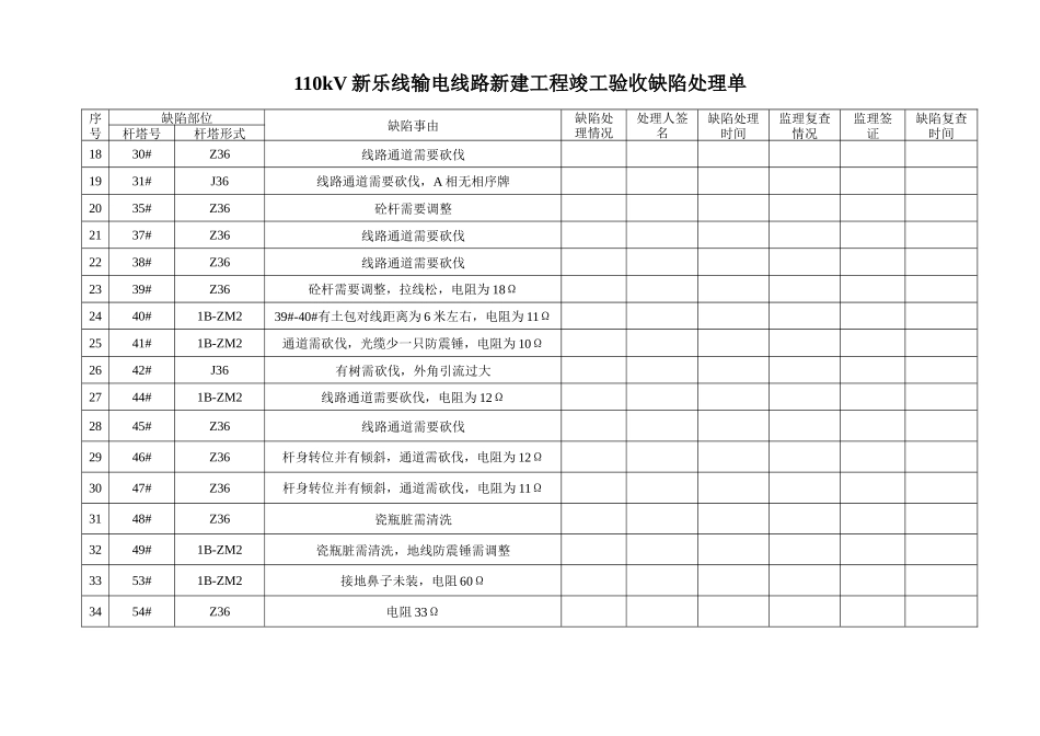 110kV新乐线输电线路新建工程竣工验收缺陷处理单_第2页