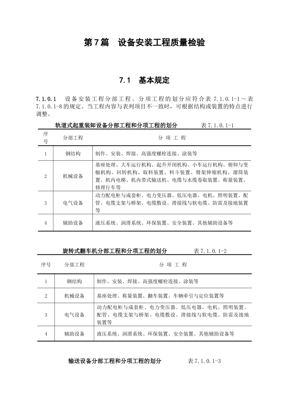 设备安装工程质量检验实务_第2页