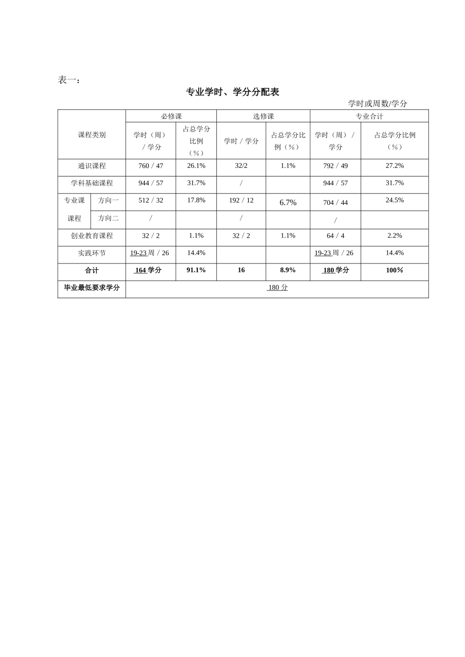 保险学专业人才培养方案_第3页