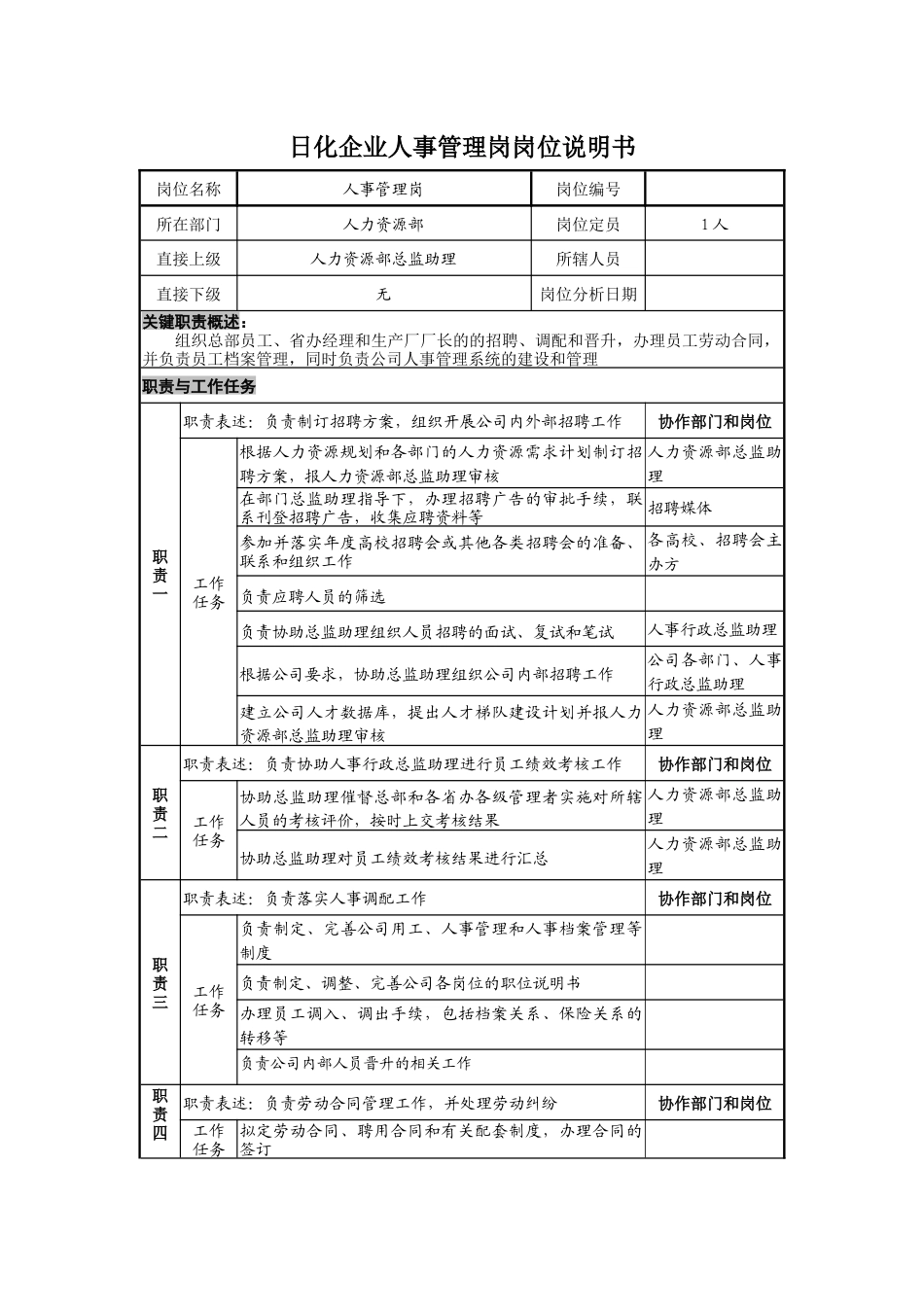 日化企业人事管理岗岗位说明书_第1页
