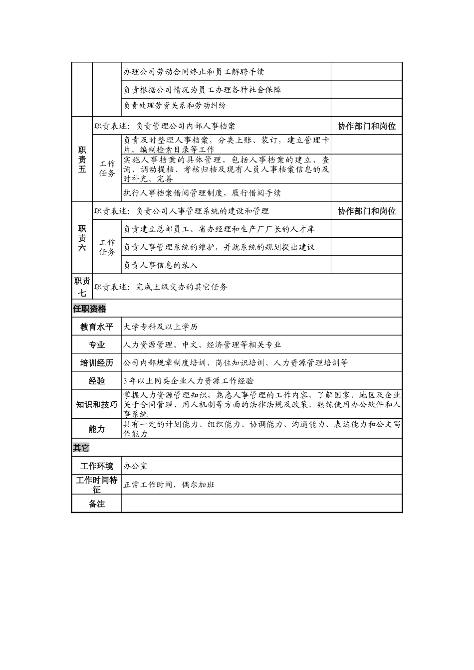 日化企业人事管理岗岗位说明书_第2页