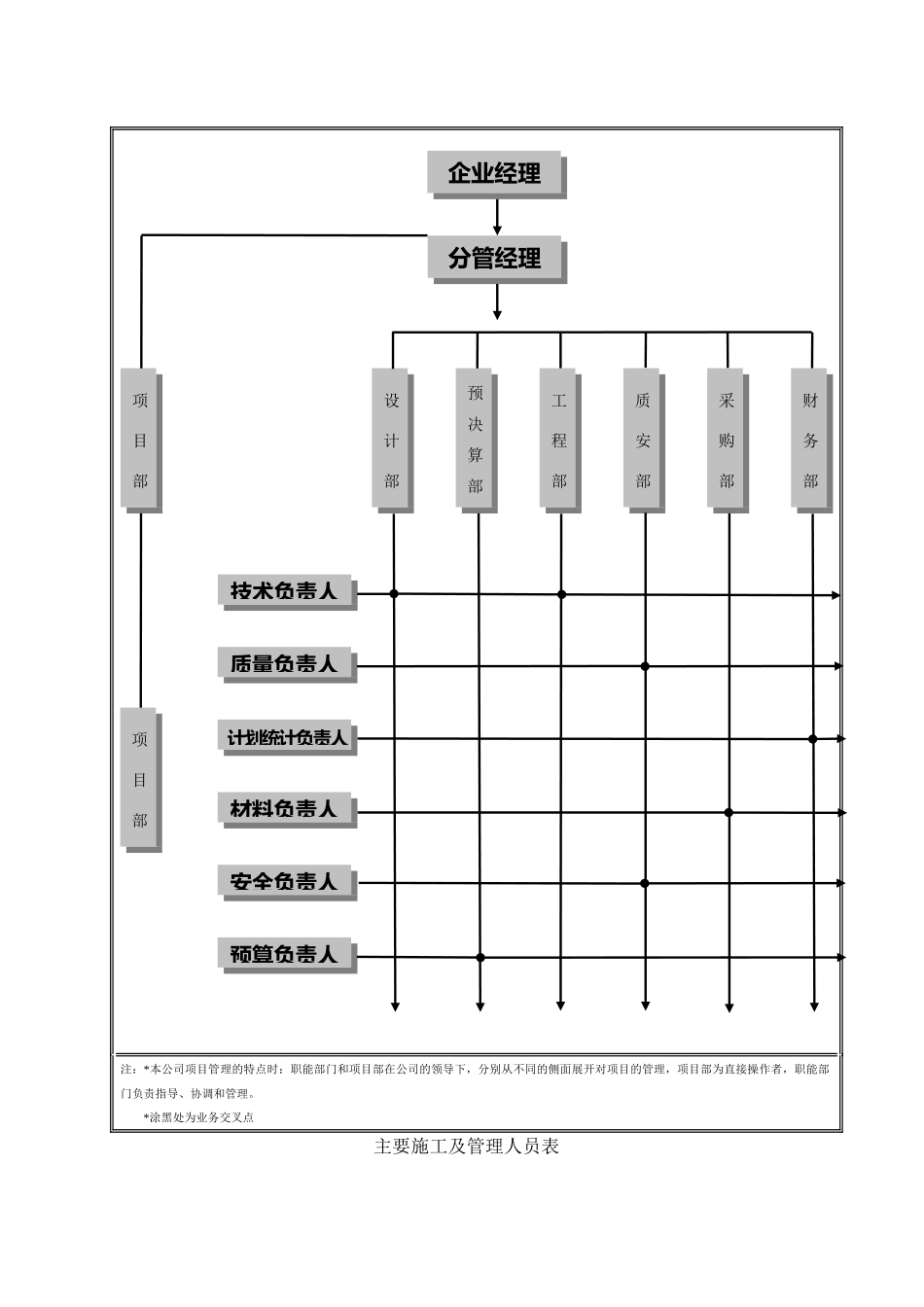 装饰工程施工组织设计(铝板、石材、玻璃了、雨棚)(_第3页
