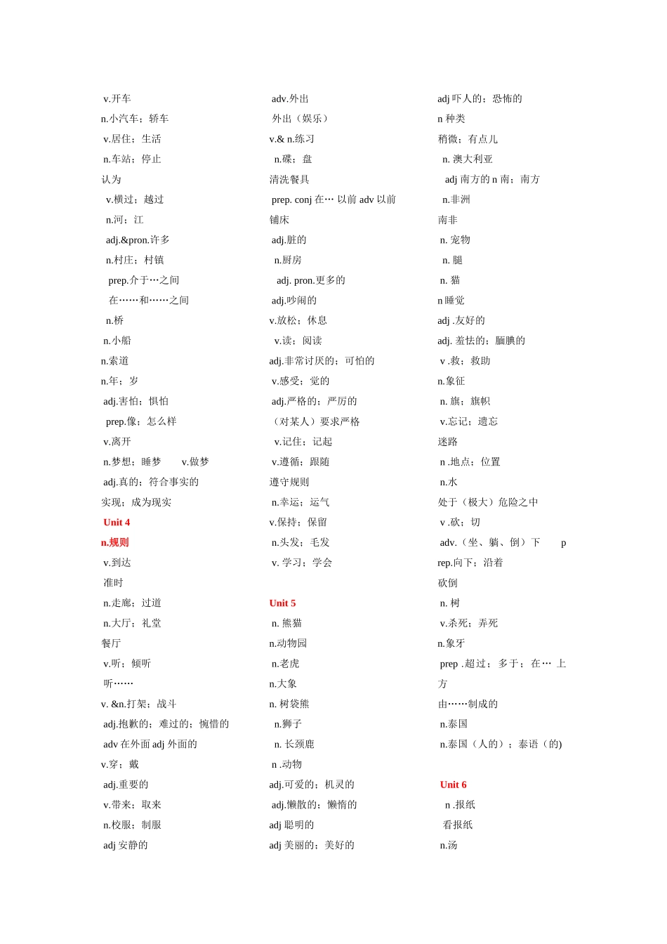 2012新版初一人教版英语下册单词表_第2页