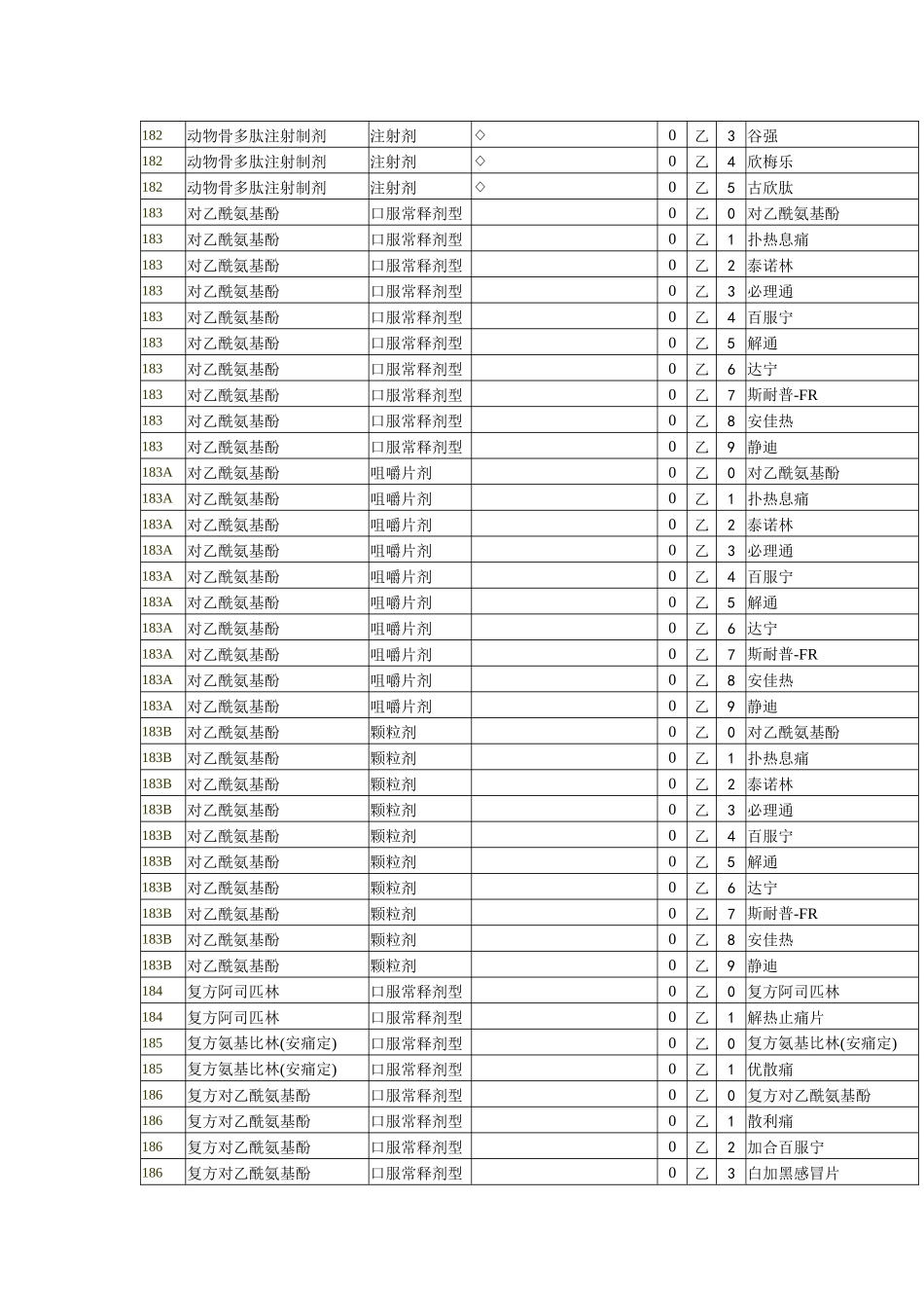 药品目录西药部分_第3页