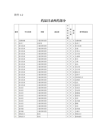 药品目录西药部分