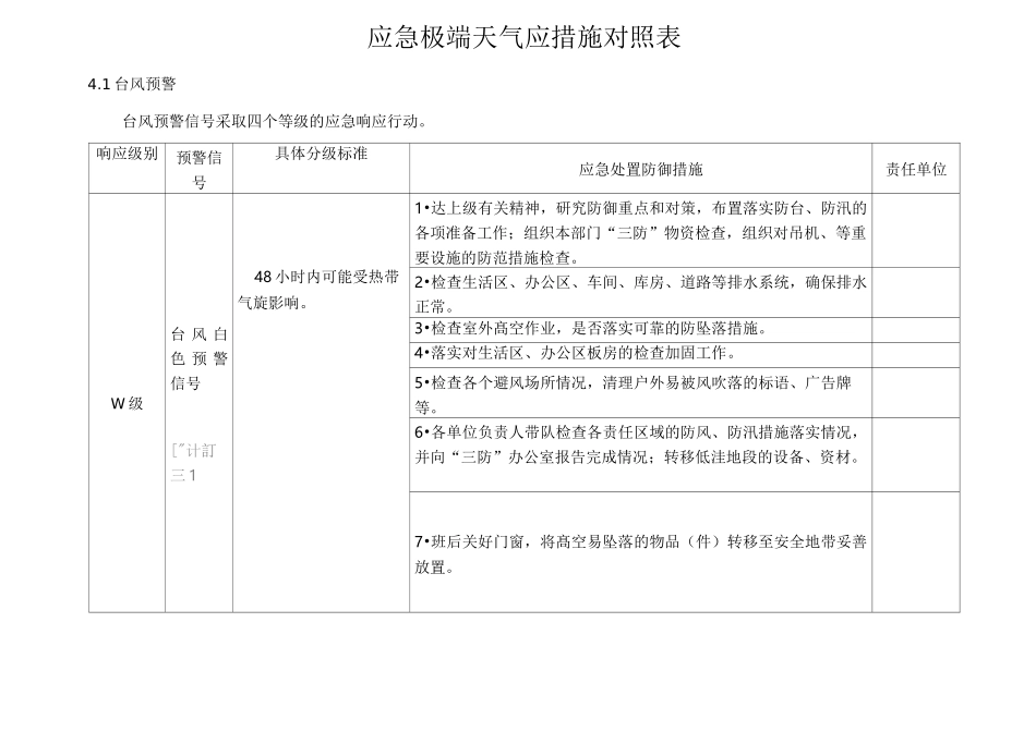 应急极端天气响应措施_第1页