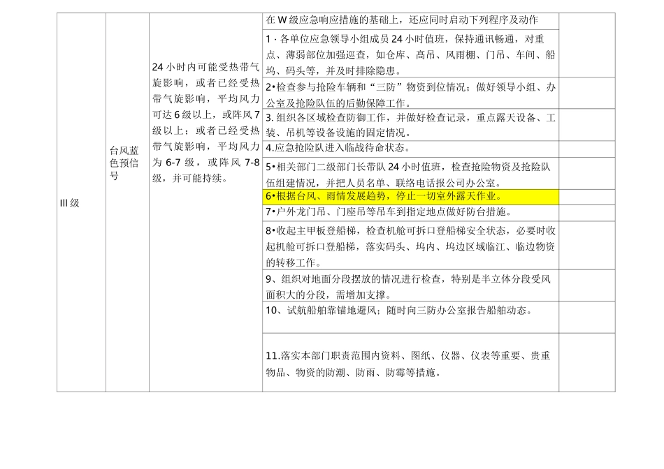 应急极端天气响应措施_第2页