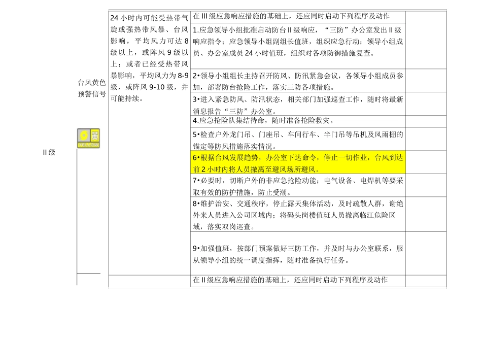 应急极端天气响应措施_第3页