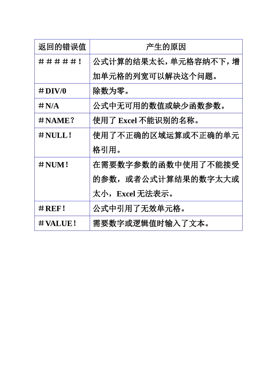 公式返回的错误值及产生原因_第1页