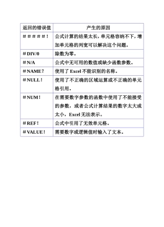 公式返回的错误值及产生原因