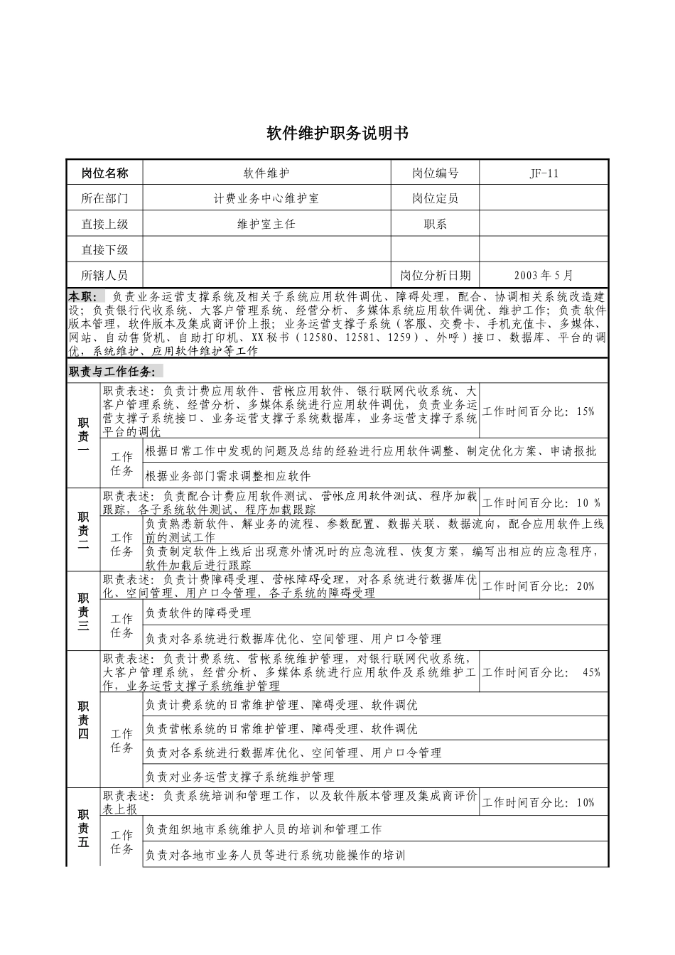 通信行业-计费业务中心维护室-软件维护岗位说明书_第1页