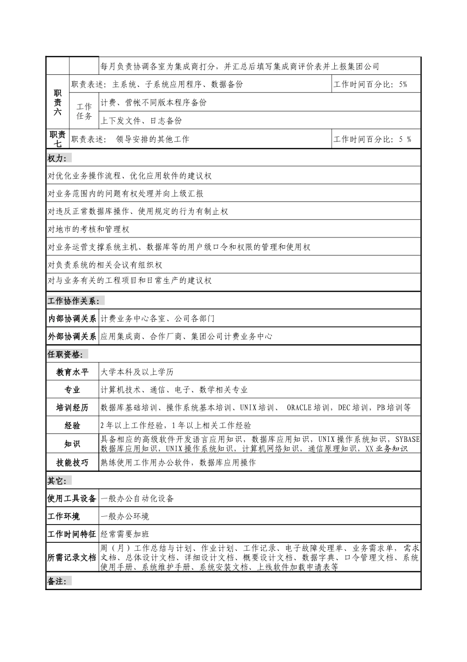 通信行业-计费业务中心维护室-软件维护岗位说明书_第2页