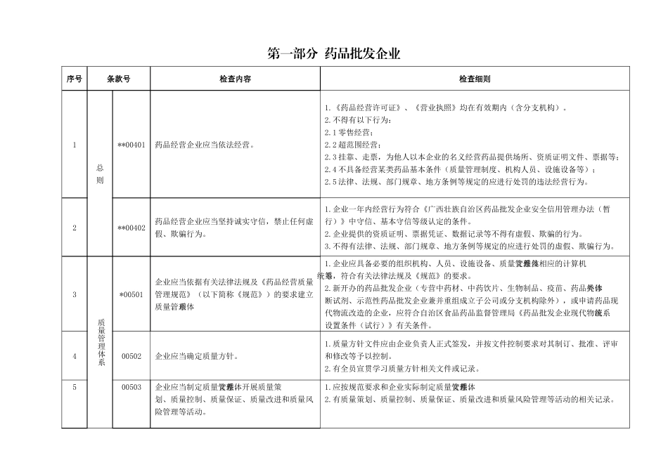 药品批发企业实施细则_第1页