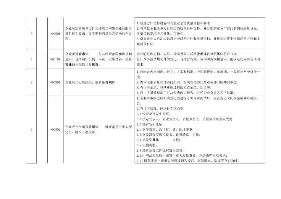 药品批发企业实施细则_第2页
