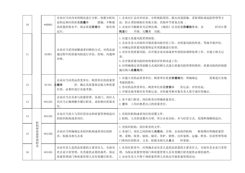 药品批发企业实施细则_第3页