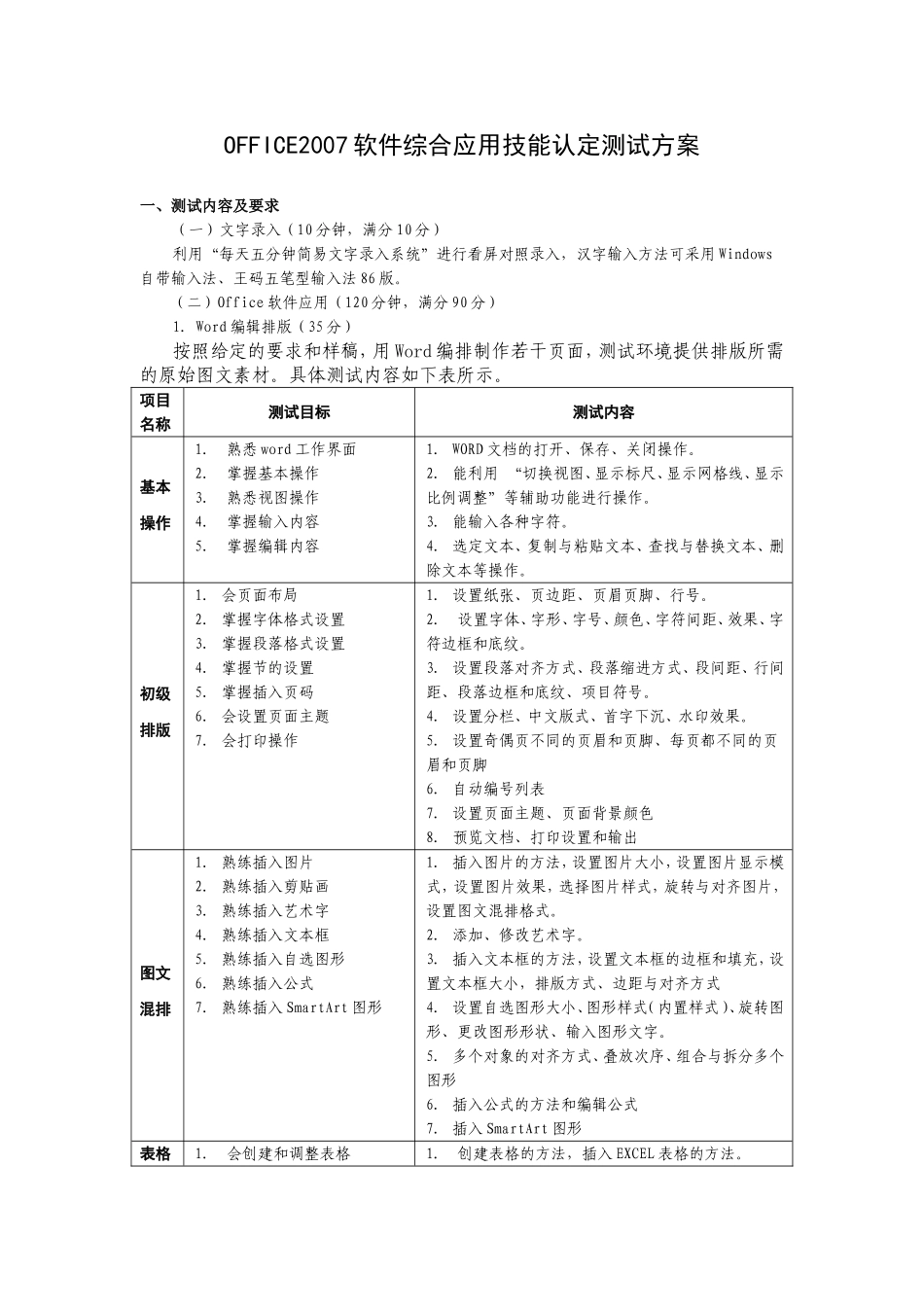 简单办公软件运用_第1页