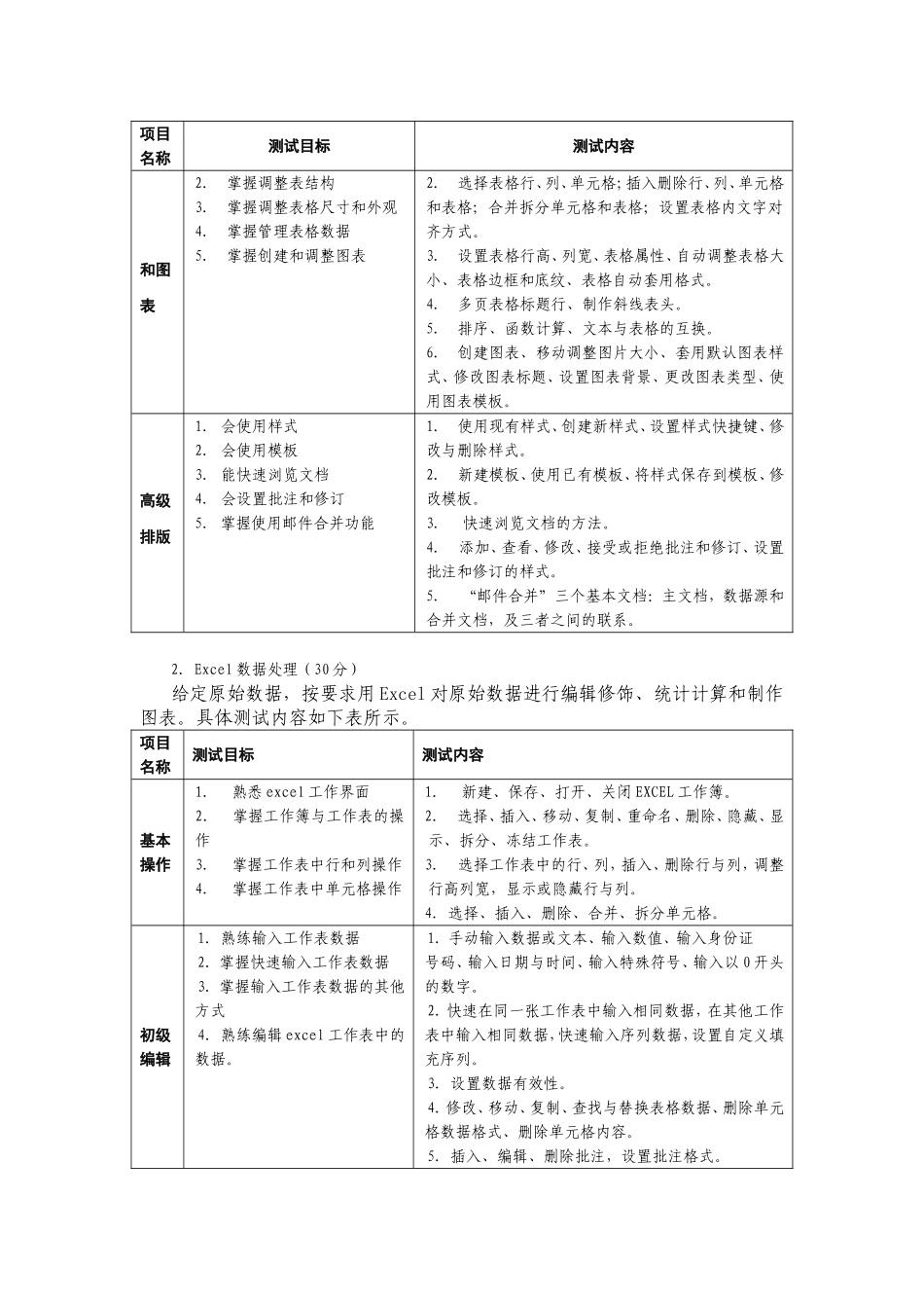 简单办公软件运用_第2页