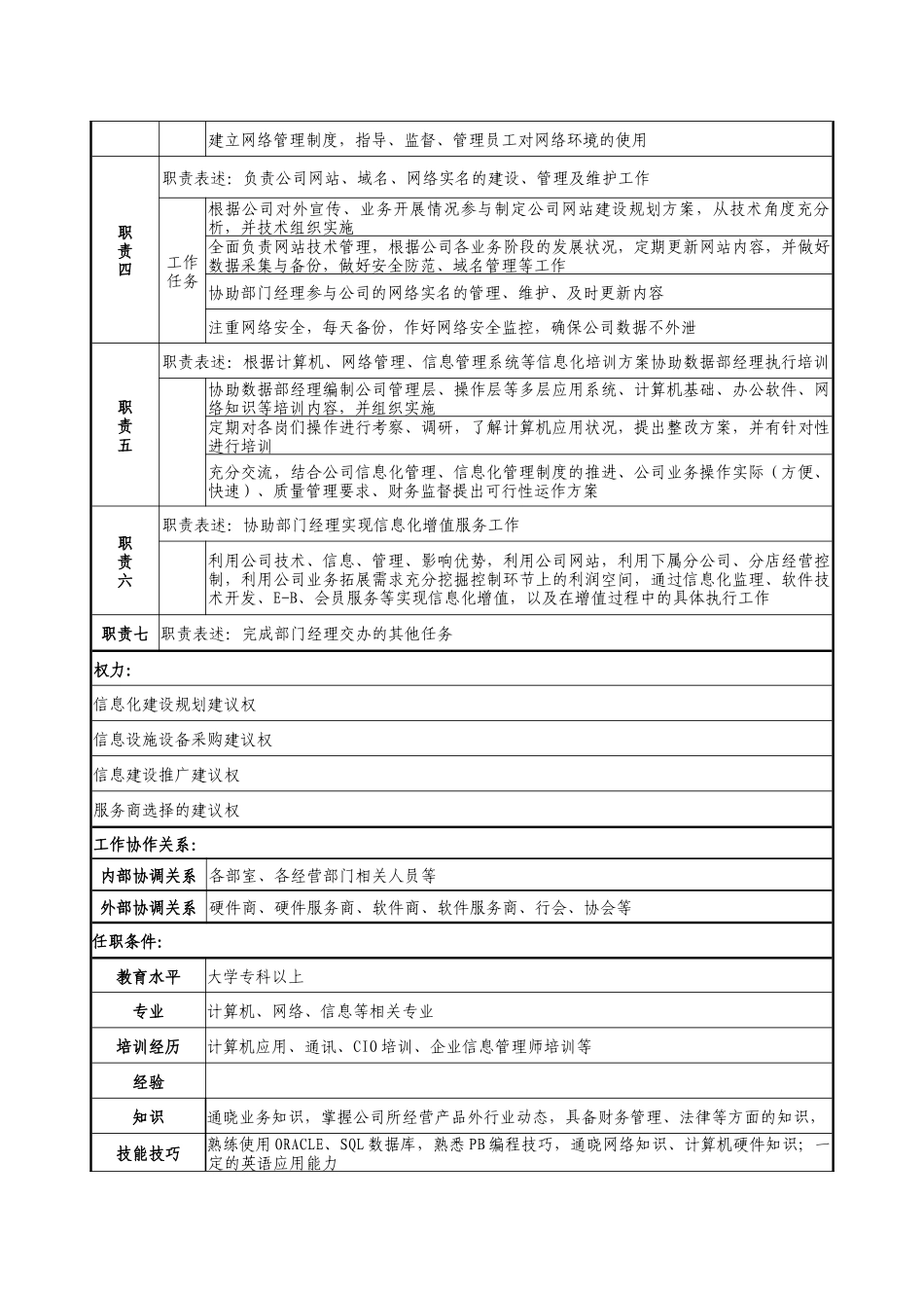 医药公司系统管理员职务说明书._第2页
