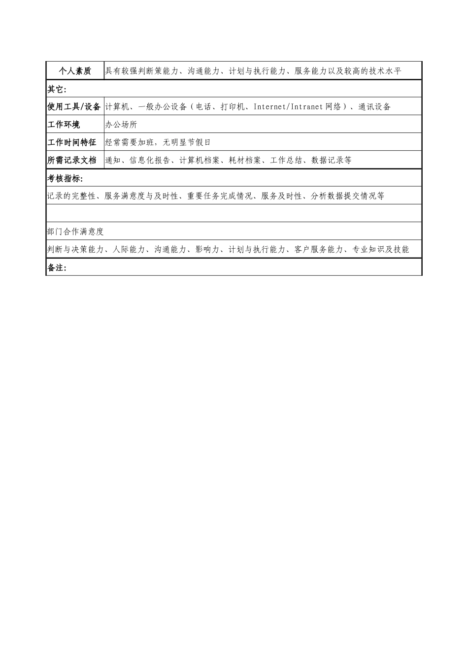 医药公司系统管理员职务说明书._第3页